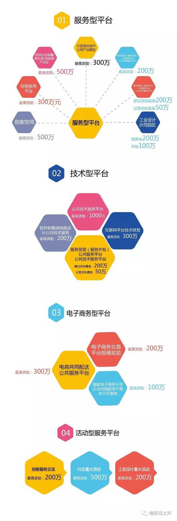 平台型网站开发多少钱,平台型网站开发 第1张 平台型网站开发多少钱,平台型网站开发 第1张