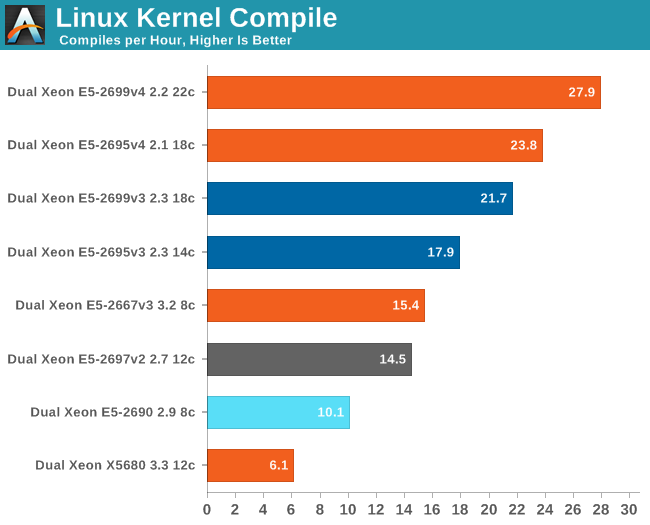 Linux内核配置选项中,哪些关键选项对系统性能影响最大? 第1张 Linux内核配置选项中,哪些关键选项对系统性能影响最大? 第1张