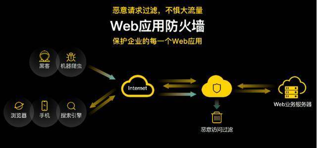 防爬虫WAF如何有效应对网络爬虫威胁,保障网站安全? 第2张 防爬虫WAF如何有效应对网络爬虫威胁,保障网站安全? 第2张