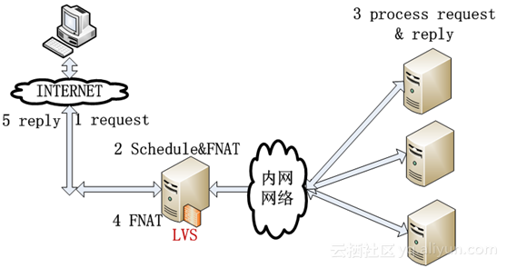 如何通过负载均衡技术有效解决同一IP频繁访问的问题? 第1张 如何通过负载均衡技术有效解决同一IP频繁访问的问题? 第1张