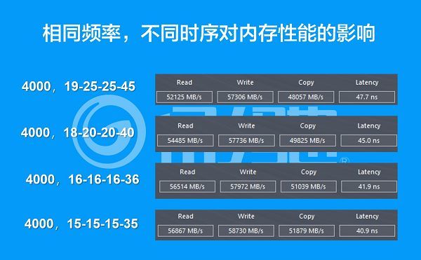 服务器校准时间频率如何正确设置? 第1张 服务器校准时间频率如何正确设置? 第1张