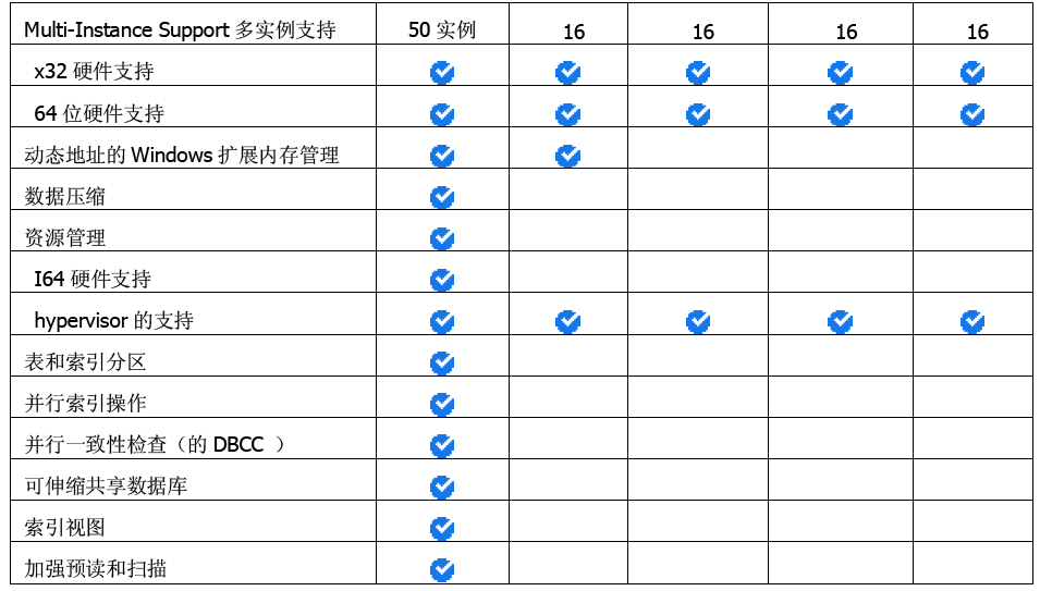 sql server 2008服务器如何配置?sql 2008服务器配置步骤与参数详解 第3张 sql server 2008服务器如何配置?sql 2008服务器配置步骤与参数详解 第3张