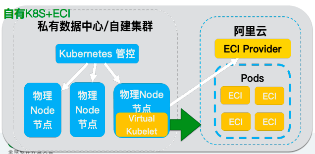 阿里云一键配置怎么操作,阿里云一键配置 第1张 阿里云一键配置怎么操作,阿里云一键配置 第1张