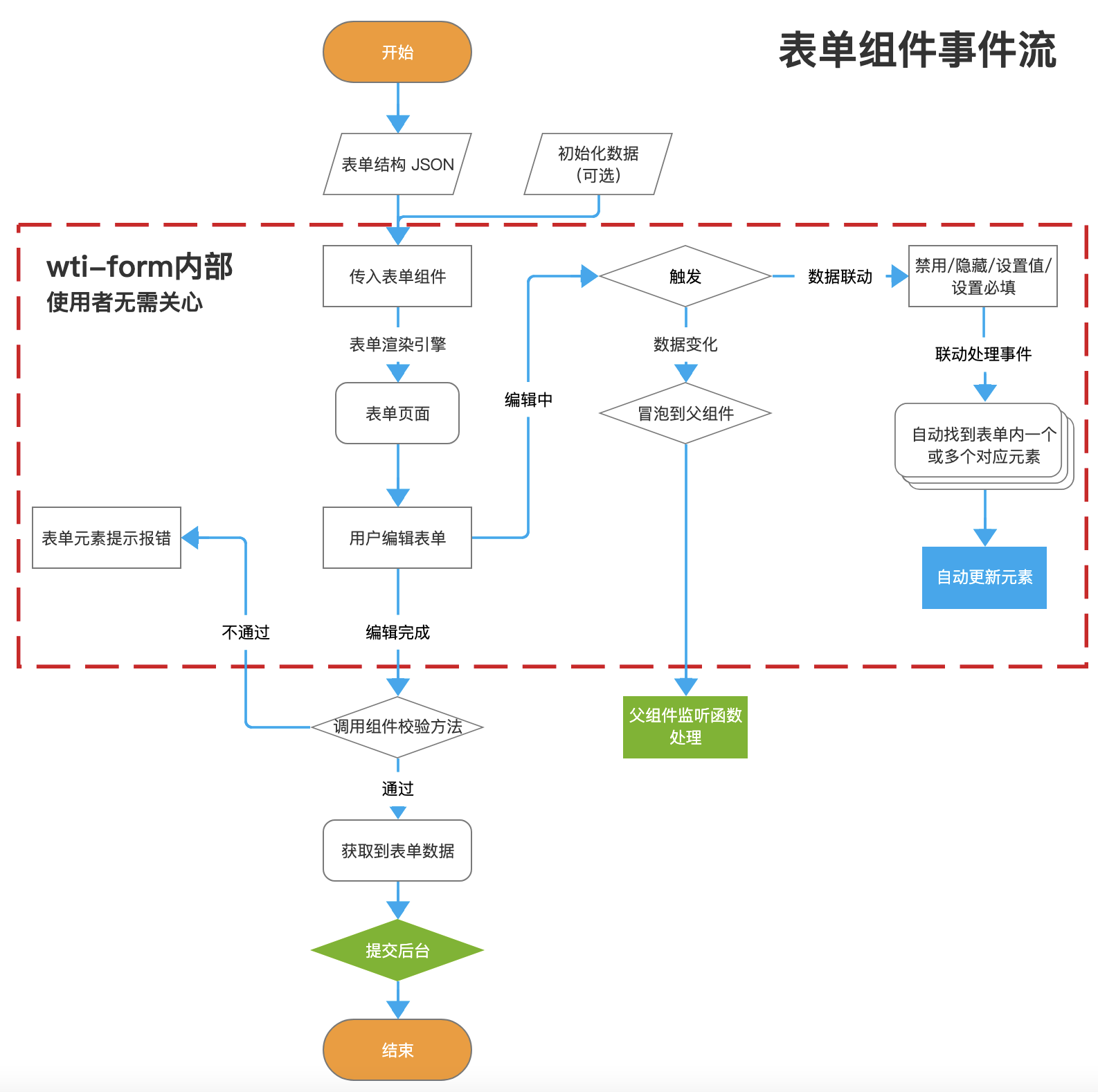 {必须开发的功能吗},必须开发的功能有哪些,开发功能必做清单 第1张 {必须开发的功能吗},必须开发的功能有哪些,开发功能必做清单 第1张