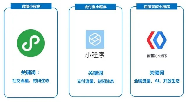 抚顺微信小程序开发课程,如何快速掌握?适合初学者吗? 第2张 抚顺微信小程序开发课程,如何快速掌握?适合初学者吗? 第2张