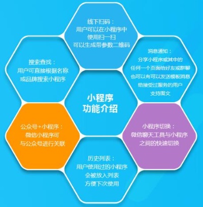 衡水微信软件开发团队,如何打造本地化创新解决方案? 第3张 衡水微信软件开发团队,如何打造本地化创新解决方案? 第3张