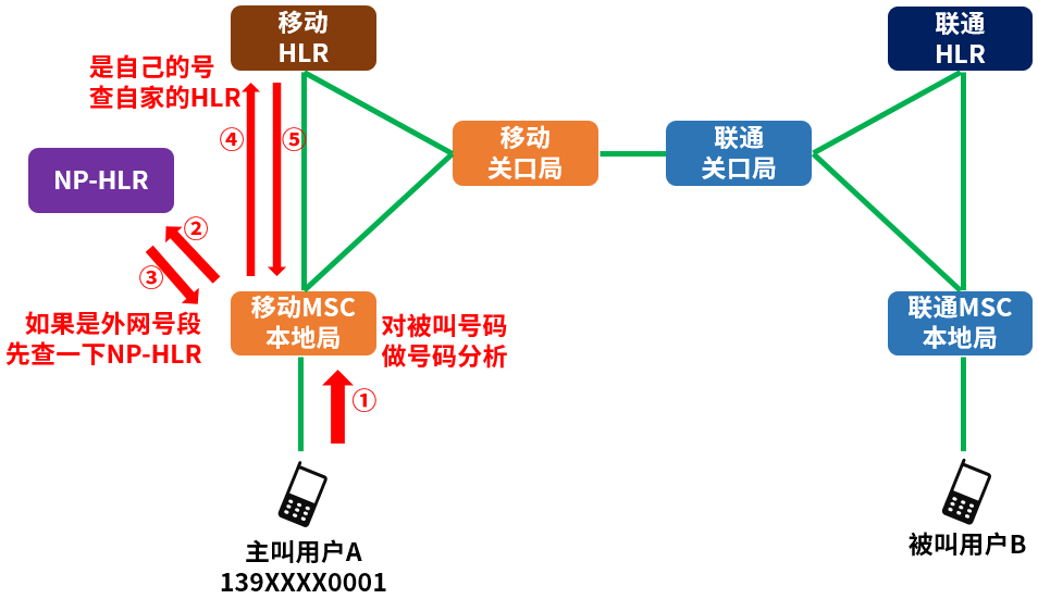电信域名如何跳转?电信域名跳转技术原理及实现方法 第1张 电信域名如何跳转?电信域名跳转技术原理及实现方法 第1张