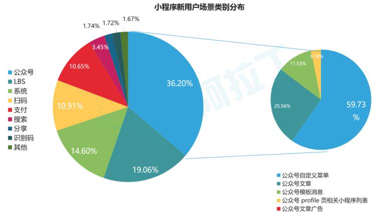 惠州开发小程序商城多少钱,惠州小程序开发公司 第1张 惠州开发小程序商城多少钱,惠州小程序开发公司 第1张