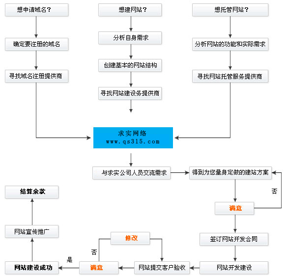 如何高效将开发中的网站成功上传至服务器?注意事项及步骤详解? 第1张 如何高效将开发中的网站成功上传至服务器?注意事项及步骤详解? 第1张