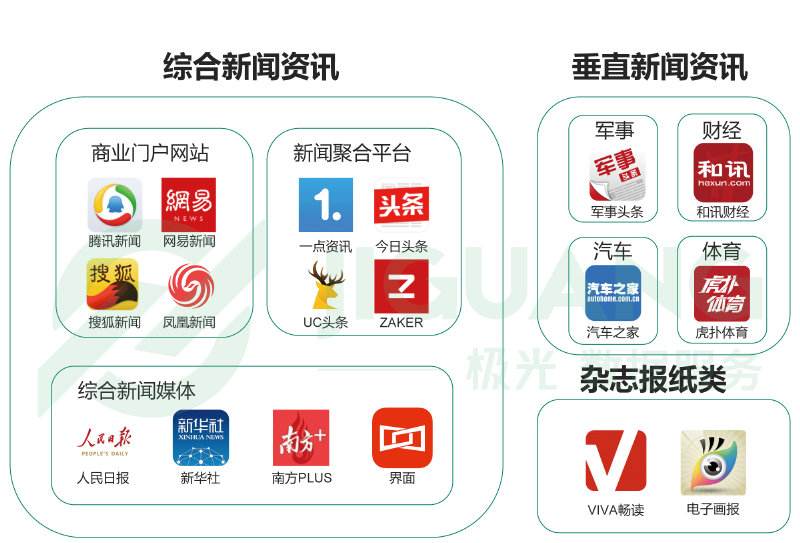 新闻资讯app开发定制专家,如何选择合适的开发团队来定制资讯类应用? 第3张 新闻资讯app开发定制专家,如何选择合适的开发团队来定制资讯类应用? 第3张