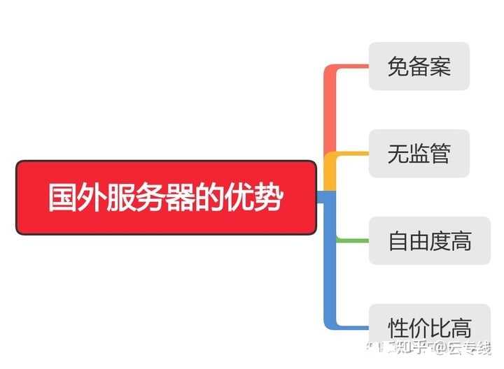 附教程服务器购买过程详解,你真的了解如何选择吗? 第2张 附教程服务器购买过程详解,你真的了解如何选择吗? 第2张