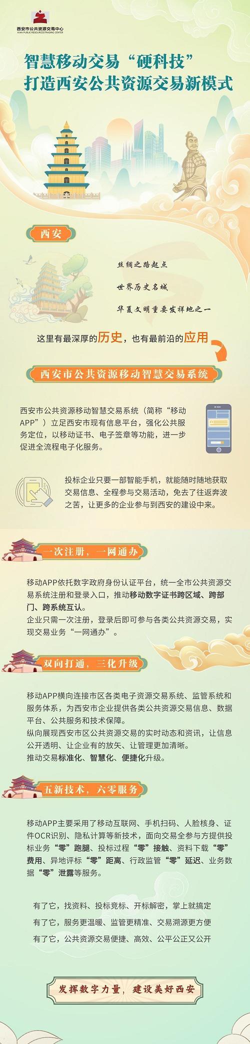 西安市开发app,西安做app多少钱 第3张 西安市开发app,西安做app多少钱 第3张