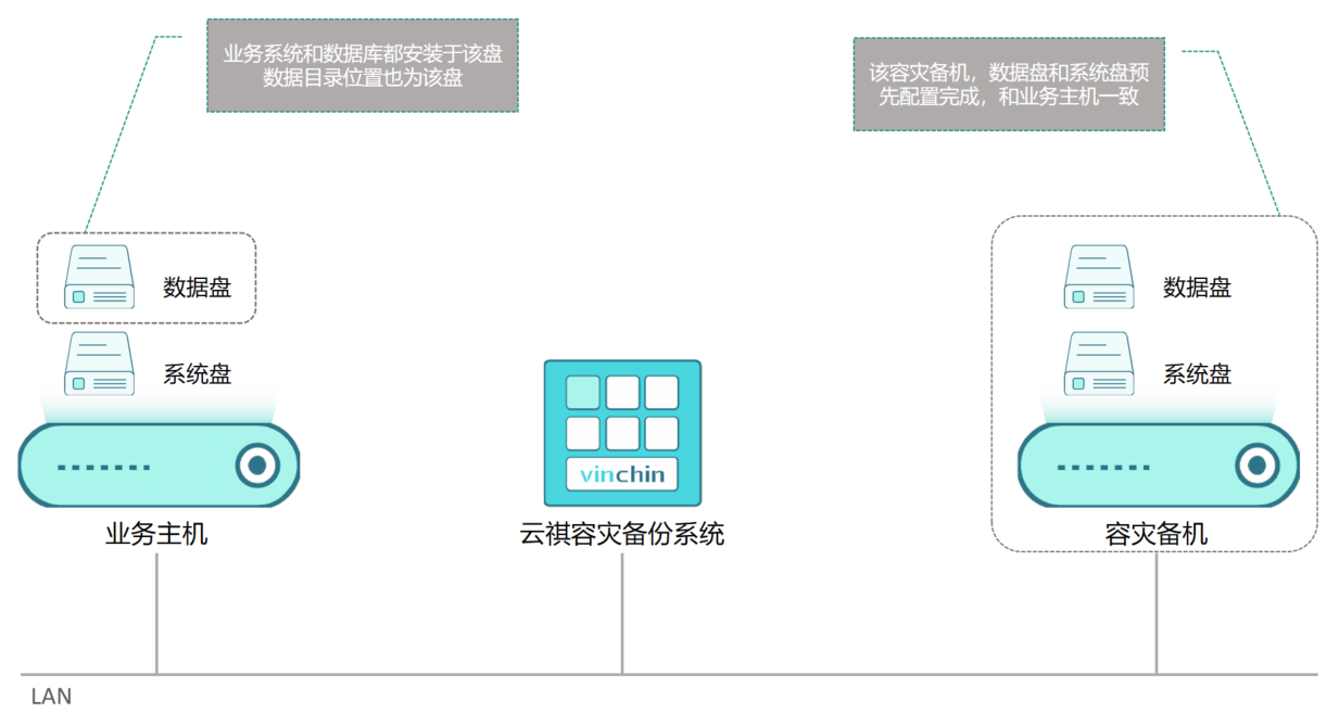 分布式数据采集系统死机后如何安全重启？
