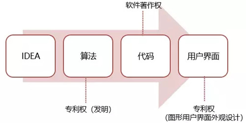 互联网平台开发的软件,其隐私保护机制是否足够完善? 第2张 互联网平台开发的软件,其隐私保护机制是否足够完善? 第2张