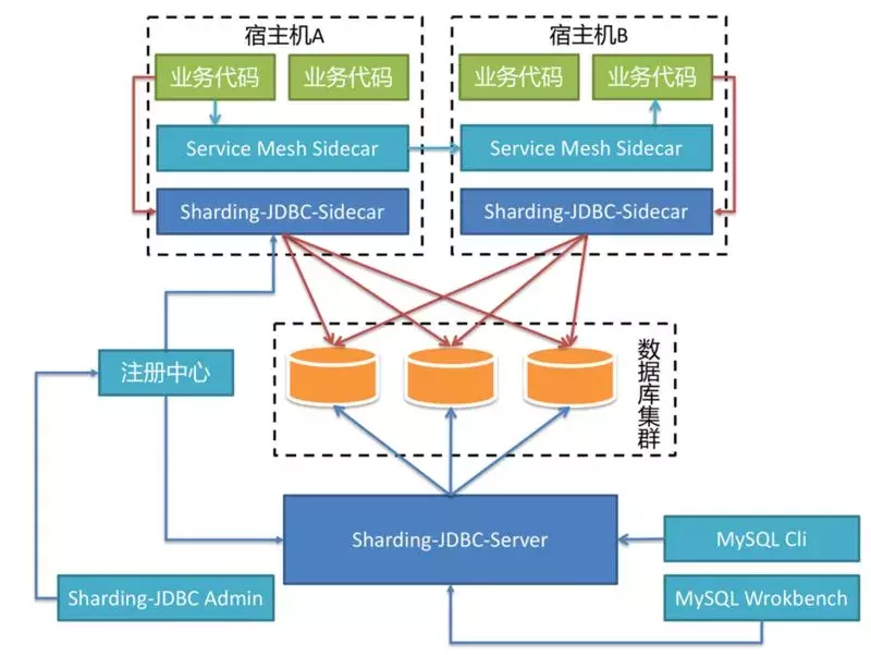 DBCP MySQL配置中,如何实现高效数据库连接池管理? 第1张 DBCP MySQL配置中,如何实现高效数据库连接池管理? 第1张