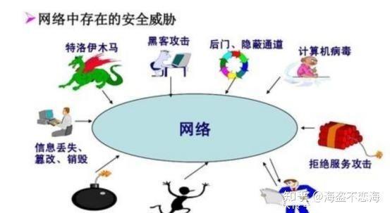 网络攻破日益猖獗,如何有效防范?防范网络攻破有哪些实用策略? 第2张 网络攻破日益猖獗,如何有效防范?防范网络攻破有哪些实用策略? 第2张