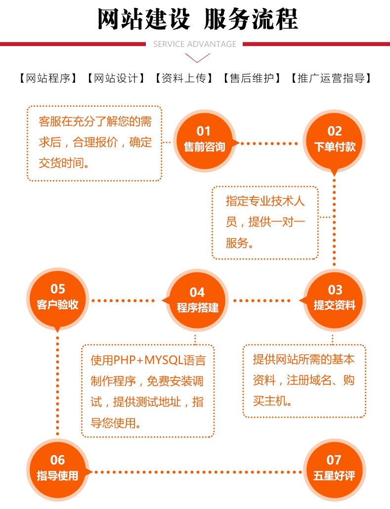 网站开发后期维护怎么做,网站后期维护费用 第3张 网站开发后期维护怎么做,网站后期维护费用 第3张