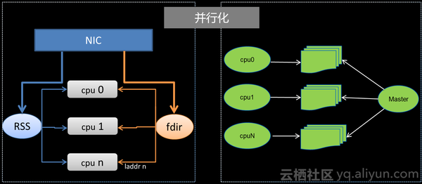 负载均衡算法与实现,如何优化系统性能与资源分配? 第2张 负载均衡算法与实现,如何优化系统性能与资源分配? 第2张