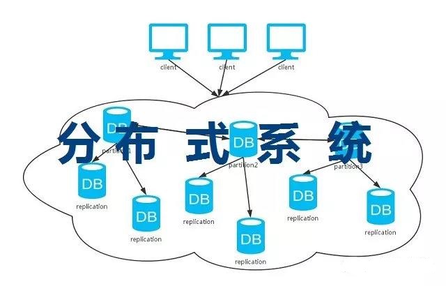 分布式文件存储系统如何简单实现?关键步骤有哪些? 第1张 分布式文件存储系统如何简单实现?关键步骤有哪些? 第1张
