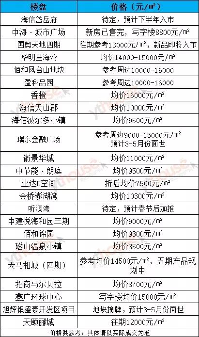 烟台网络开发公司哪家好,烟台网站建设报价 第3张 烟台网络开发公司哪家好,烟台网站建设报价 第3张