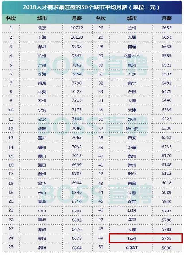 徐州app开发价格多少,徐州app定制开发费用 第1张 徐州app开发价格多少,徐州app定制开发费用 第1张