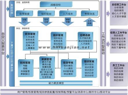如何高效配置金蝶HR系统?详解配置流程与常见问题处理 第2张 如何高效配置金蝶HR系统?详解配置流程与常见问题处理 第2张