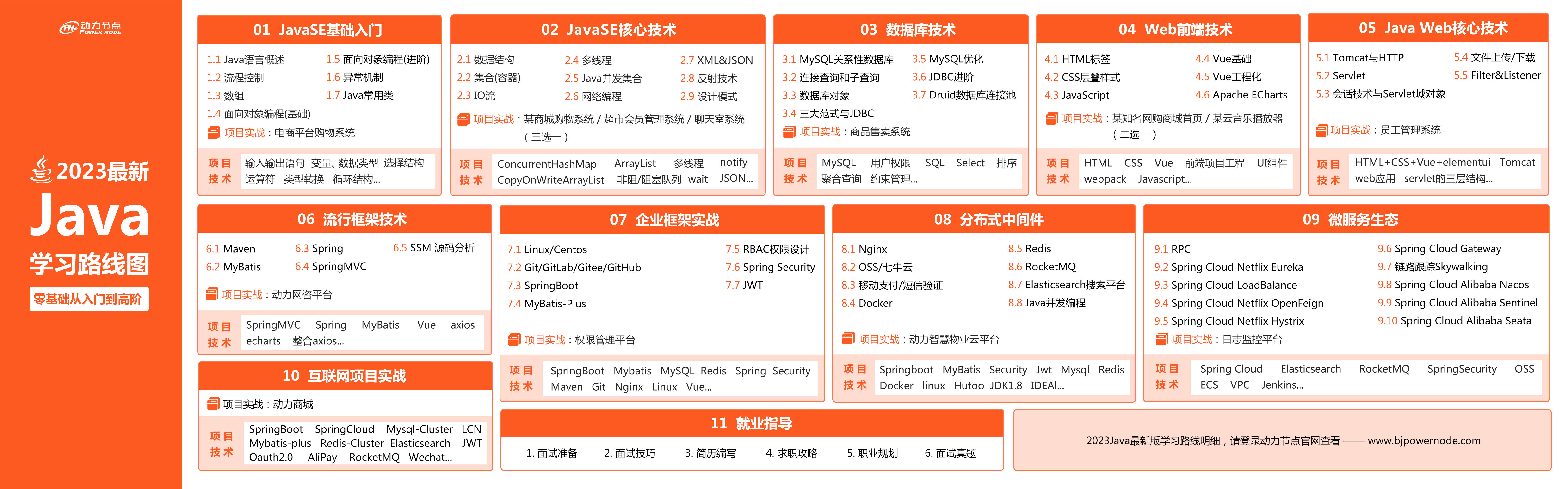 java的网站开发,java后端开发需要掌握哪些核心技术 第1张 java的网站开发,java后端开发需要掌握哪些核心技术 第1张