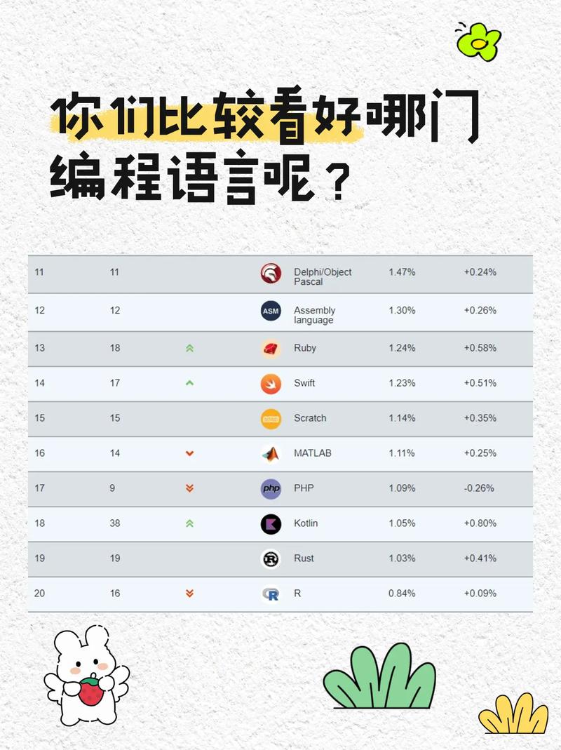 app最新开发语言是什么,app开发语言排行 第1张 app最新开发语言是什么,app开发语言排行 第1张