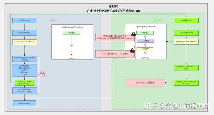 Spring配置解析,自动装配与依赖载入的常见疑问如何解决? 第2张 Spring配置解析,自动装配与依赖载入的常见疑问如何解决? 第2张