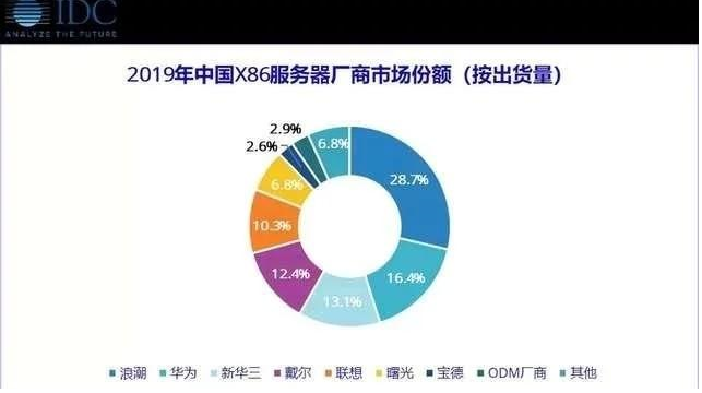 非x86架构负载均衡设备厂商,为何能在市场竞争中脱颖而出? 第2张 非x86架构负载均衡设备厂商,为何能在市场竞争中脱颖而出? 第2张
