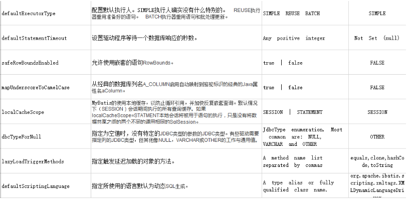 mybatis怎么配置数据源,mybatis配置数据源 第2张 mybatis怎么配置数据源,mybatis配置数据源 第2张