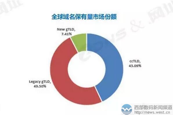 域名投资后缀top,哪个域名后缀最值钱? 第3张 域名投资后缀top,哪个域名后缀最值钱? 第3张