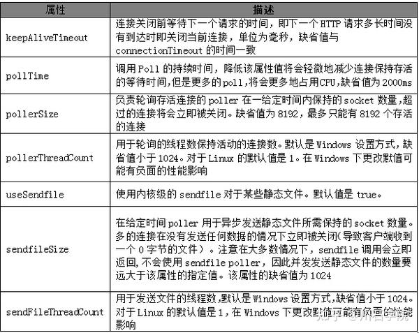 Tomcat如何配置debug模式?新手必看调试配置详细步骤 第2张 Tomcat如何配置debug模式?新手必看调试配置详细步骤 第2张