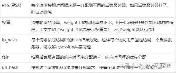 负载均衡算法WRR,其原理及在实际应用中的疑问点有哪些? 第1张 负载均衡算法WRR,其原理及在实际应用中的疑问点有哪些? 第1张