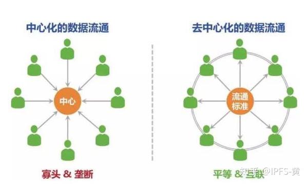 阜阳地区IPFS云存储技术如何应用与发展?探讨其前景与挑战。 第1张 阜阳地区IPFS云存储技术如何应用与发展?探讨其前景与挑战。 第1张