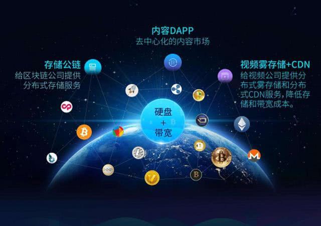 阜阳地区IPFS云存储技术如何应用与发展?探讨其前景与挑战。 第2张 阜阳地区IPFS云存储技术如何应用与发展?探讨其前景与挑战。 第2张
