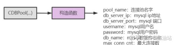 MySQL配置DBCP连接池时遇到的问题及解决方法是什么? 第1张 MySQL配置DBCP连接池时遇到的问题及解决方法是什么? 第1张