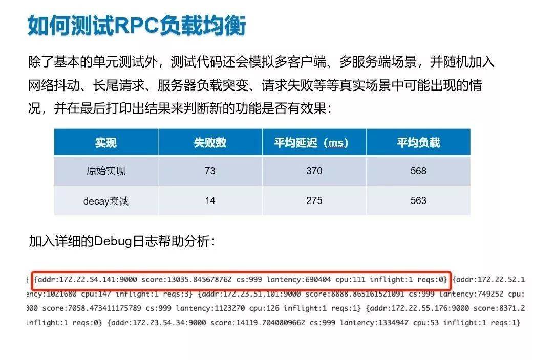 负载均衡算法试验附加内容,哪些关键点被归纳遗漏? 第1张 负载均衡算法试验附加内容,哪些关键点被归纳遗漏? 第1张