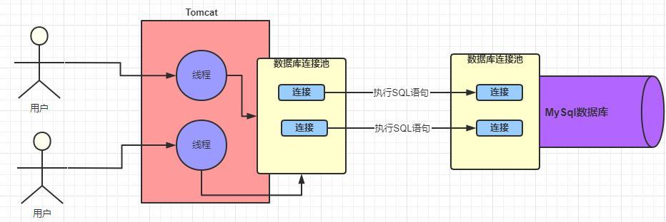 MySQL配置DBCP连接池时遇到的问题及解决方法是什么? 第2张 MySQL配置DBCP连接池时遇到的问题及解决方法是什么? 第2张