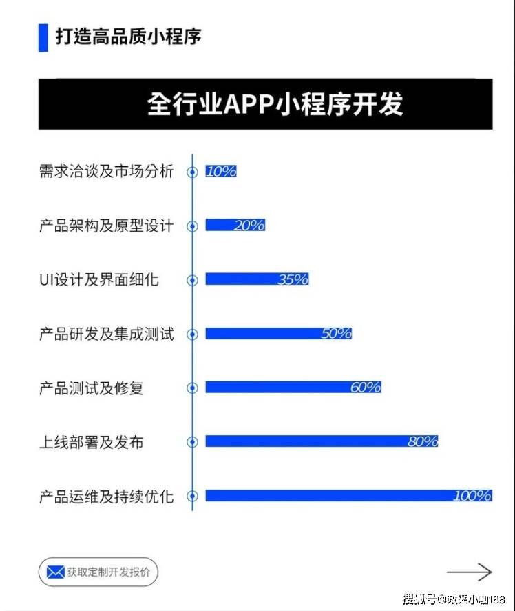 石家庄开发微商城,石家庄微商城开发多少钱? 第1张 石家庄开发微商城,石家庄微商城开发多少钱? 第1张