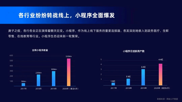 东莞小程序开发如何评估优劣与前景？市场趋势与用户需求解析？ 第1张