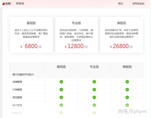 商城建设系统开发怎么做？商城系统开发多少钱