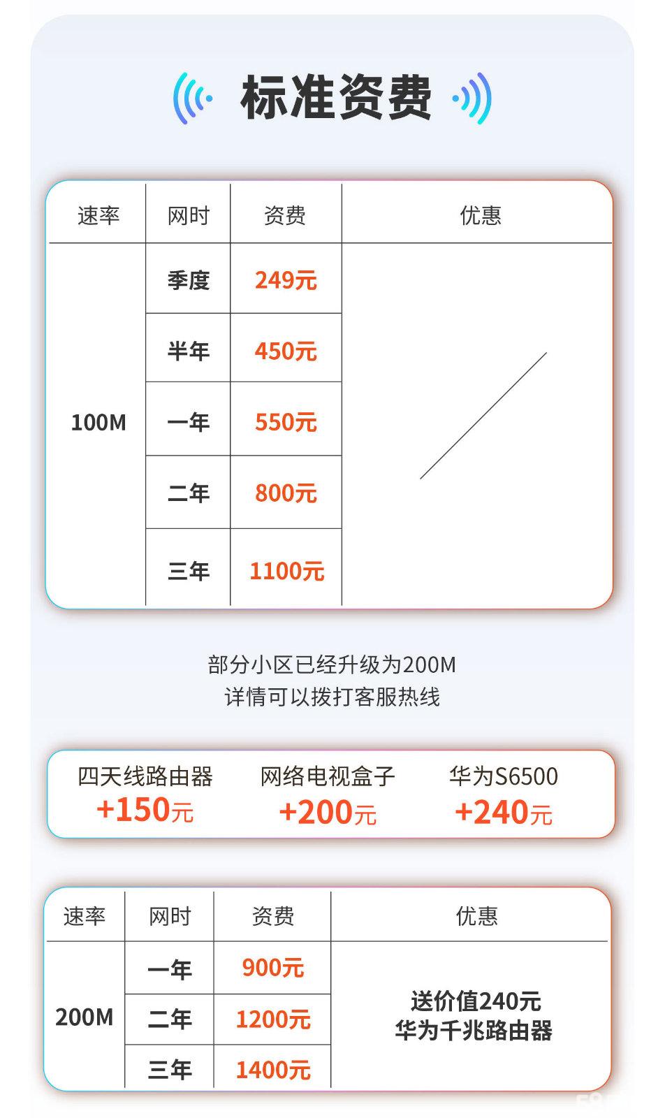 铜陵宽带多少钱一个月,铜陵宽带安装费 第3张 铜陵宽带多少钱一个月,铜陵宽带安装费 第3张