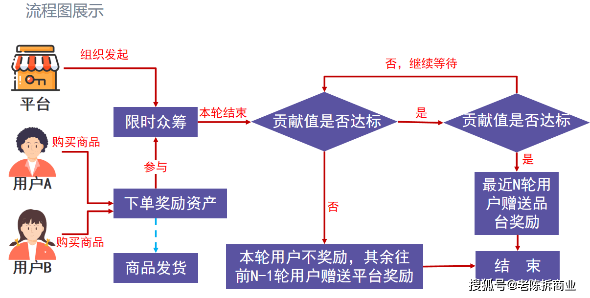 揭阳购物网站开发设计,企业在开发过程中如何平衡成本与功能需求? 第3张 揭阳购物网站开发设计,企业在开发过程中如何平衡成本与功能需求? 第3张