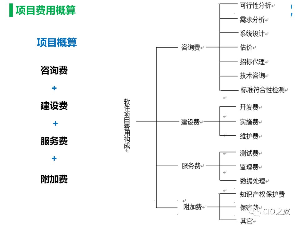 网站开发费用具体包含哪些方面?详细解析费用构成与预算规划 第3张 网站开发费用具体包含哪些方面?详细解析费用构成与预算规划 第3张