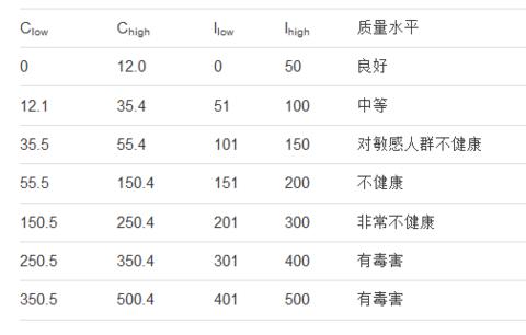 防城港空气指数API是什么?如何准确获取和解读? 第1张 防城港空气指数API是什么?如何准确获取和解读? 第1张