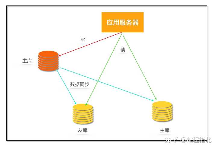 负载均衡笔试题中,哪些常见问题让你感到困惑? 第3张 负载均衡笔试题中,哪些常见问题让你感到困惑? 第3张