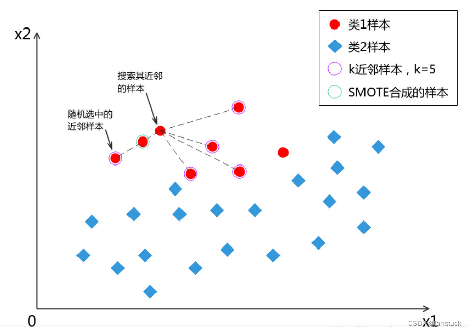 Python代码实现负载均衡算法,哪种算法的N实现效果最佳? 第1张 Python代码实现负载均衡算法,哪种算法的N实现效果最佳? 第1张