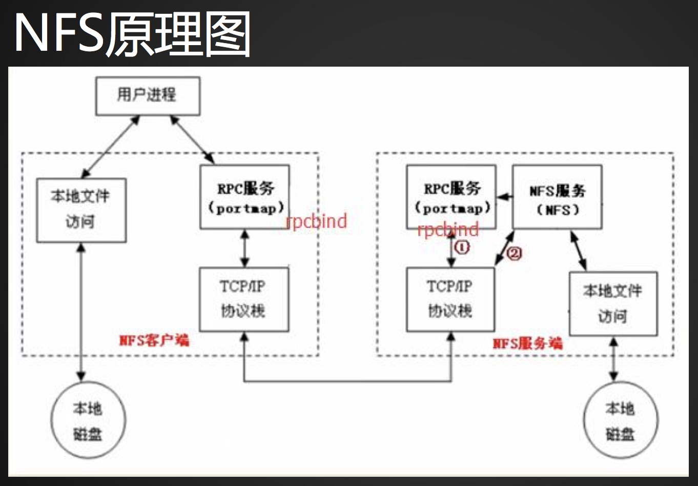 NFS如何配置?新手入门全攻略,详解配置步骤与常见问题解决 第1张 NFS如何配置?新手入门全攻略,详解配置步骤与常见问题解决 第1张