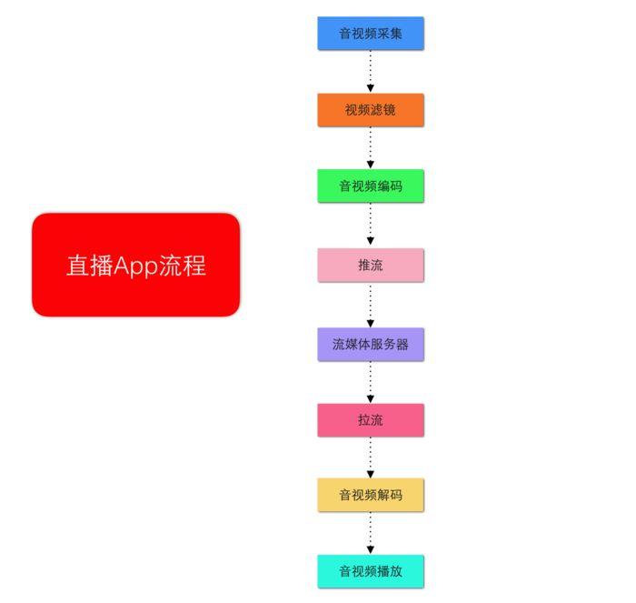 想开发iOS应用?目前主流的软件开发工具、框架及开发流程有哪些推荐? 第3张 想开发iOS应用?目前主流的软件开发工具、框架及开发流程有哪些推荐? 第3张